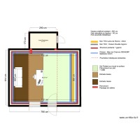 Montage son DV - Réalisation - boite dans la boite