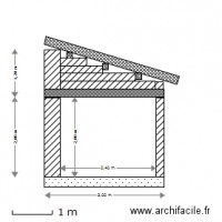 FACADEAB