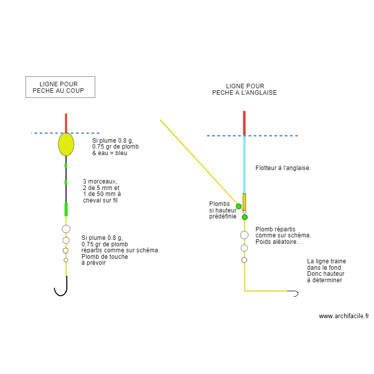 Ligne au coup. Plan de 0 pièce et 0 m2