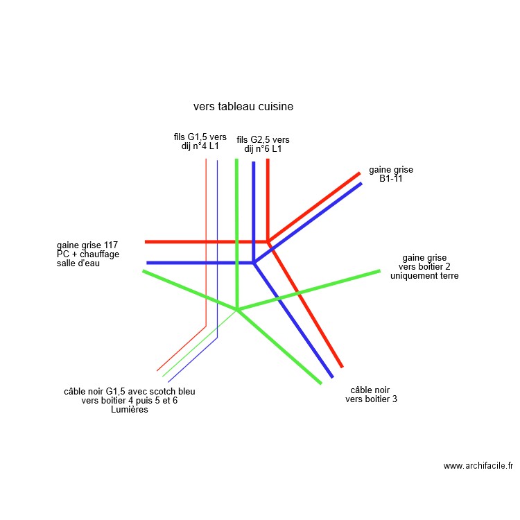 boitier relai 2 3 4. Plan de 0 pièce et 0 m2