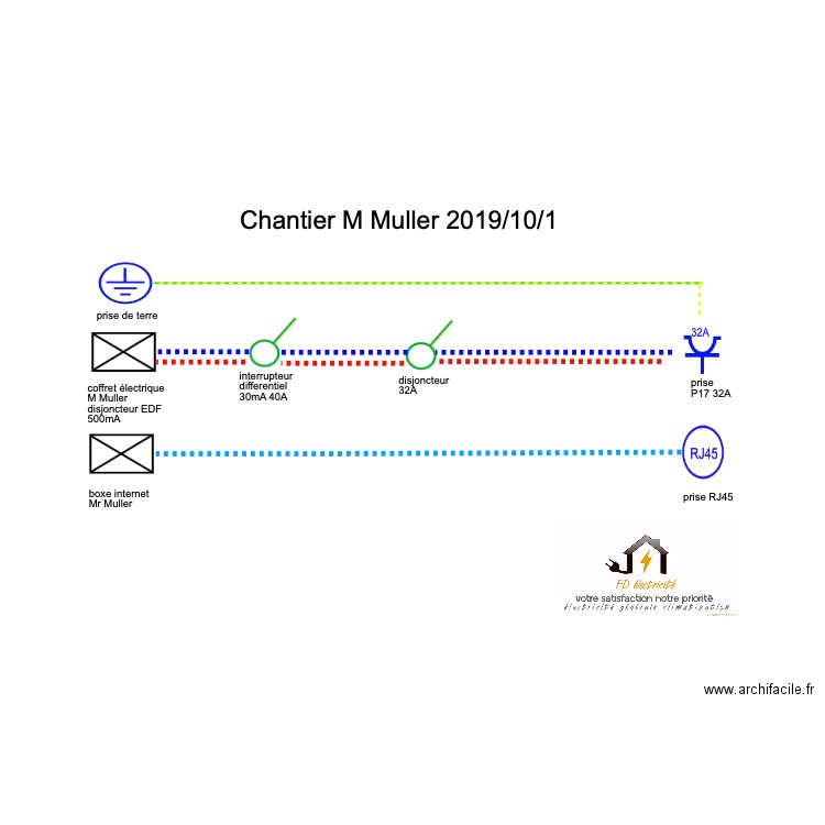 muller. Plan de 0 pièce et 0 m2