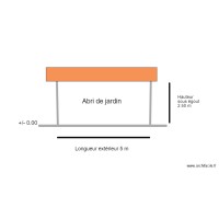 DP 3 plan de coupe Abri jardin