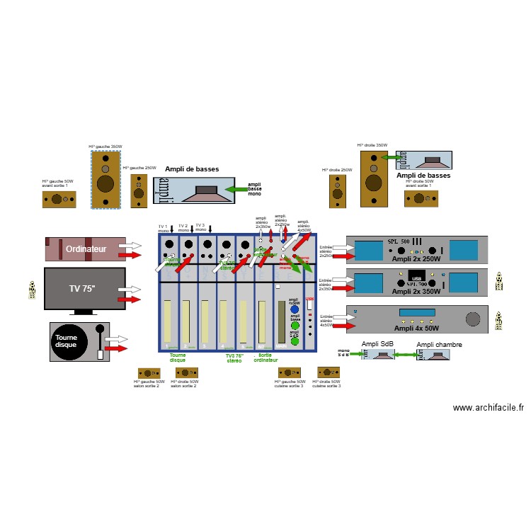 Distrib. audio 06. Plan de 0 pièce et 0 m2