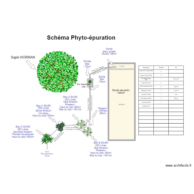 Phyto épuration. Plan de 3 pièces et 47 m2