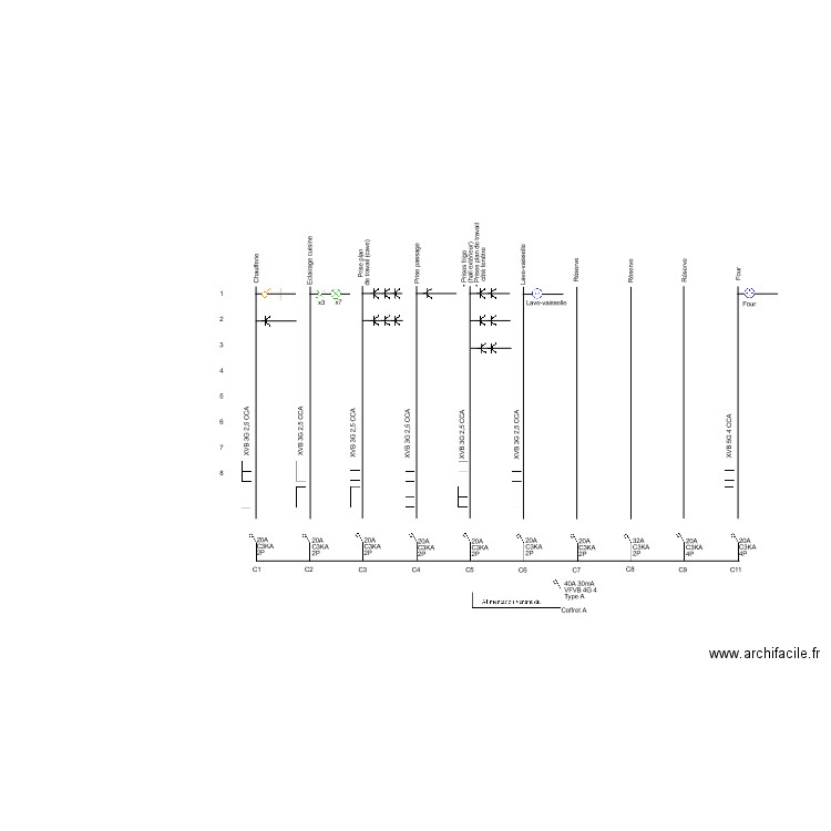 Plan unifilaire - Coffret C. Plan de 0 pièce et 0 m2