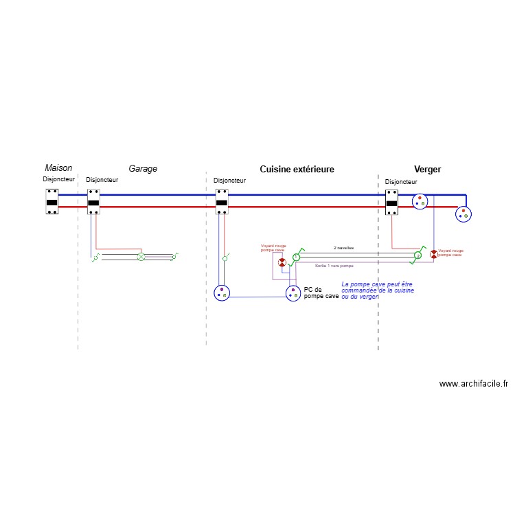 Electricité Verger 02. Plan de 0 pièce et 0 m2