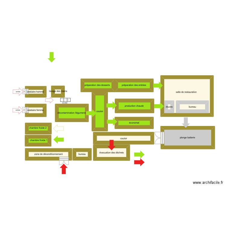 schema cuisine restauration d'entreprise. Plan de 19 pièces et 31 m2