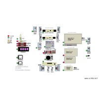 Câblage: secteur, audio, vidéo, internet D