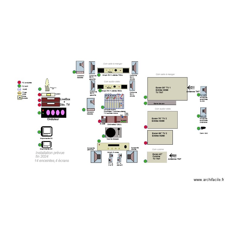 Câblage: secteur, audio, vidéo, internet D. Plan de 0 pièce et 0 m2