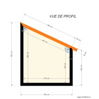 VUE PROFIL MHAR