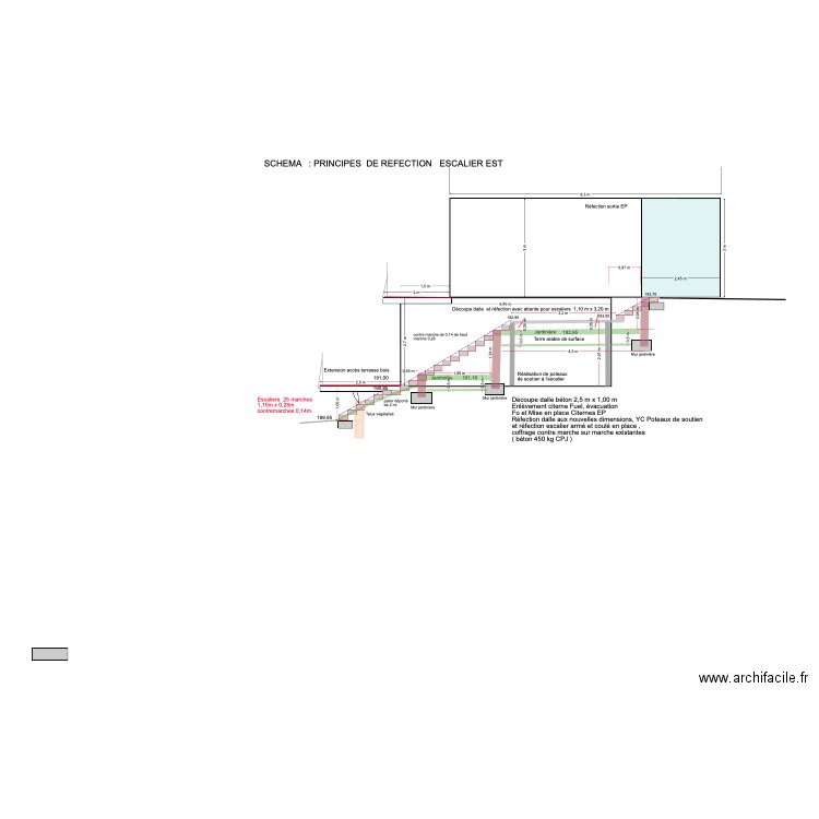  Schéma Réfection Escalier Est et réalisation jardinières en restanques. Plan de 0 pièce et 0 m2