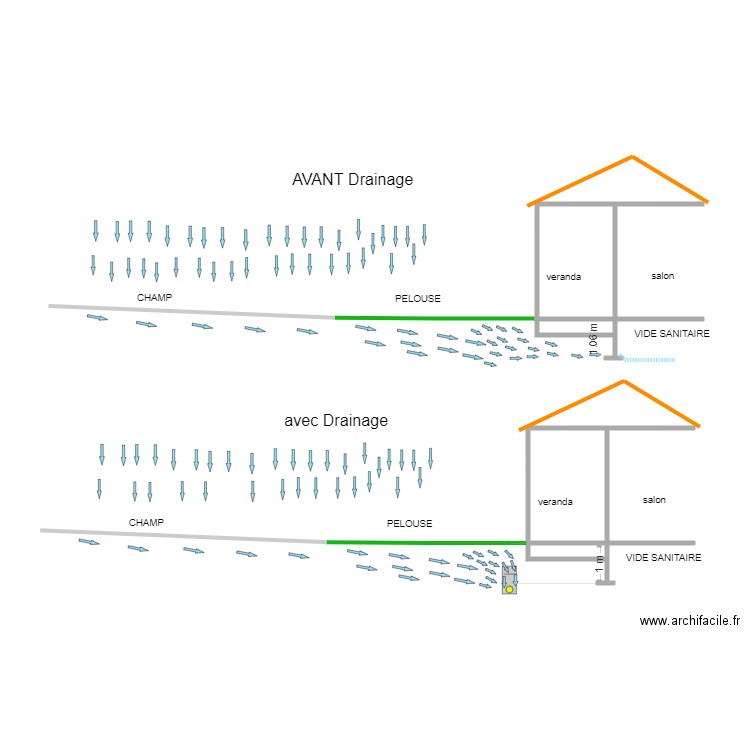 plan Drainage. Plan de 0 pièce et 0 m2