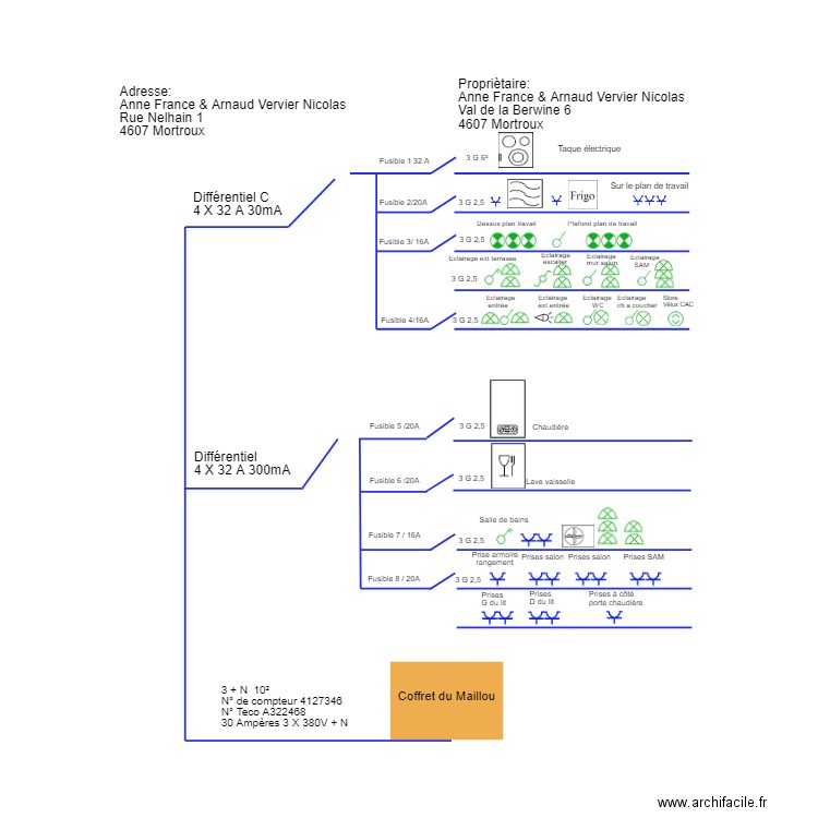 unifilaire gîte. Plan de 0 pièce et 0 m2