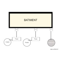 Plan de Fausse Biofil