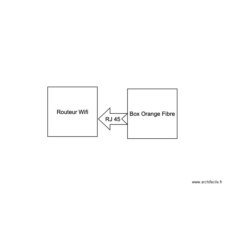 Plan WIFI. Plan de 0 pièce et 0 m2