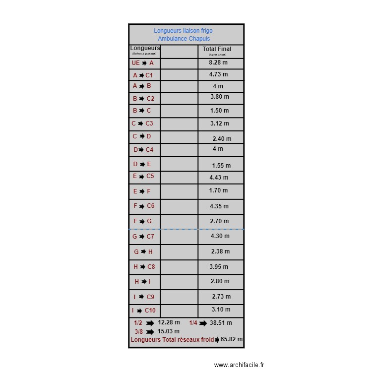 Tableau longueurs Liaison frigo Exco Location . Plan de 0 pièce et 0 m2