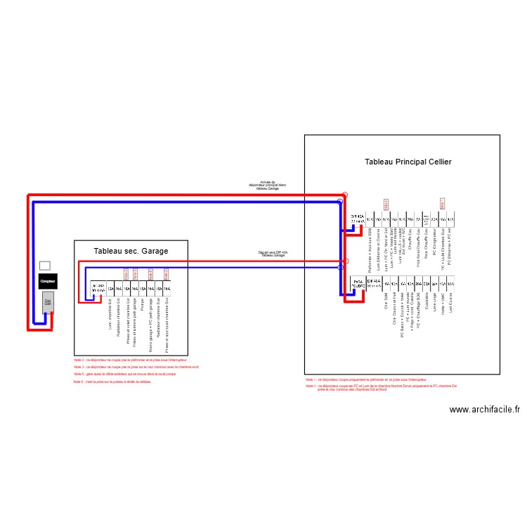 Tableaux electriques. Plan de 0 pièce et 0 m2