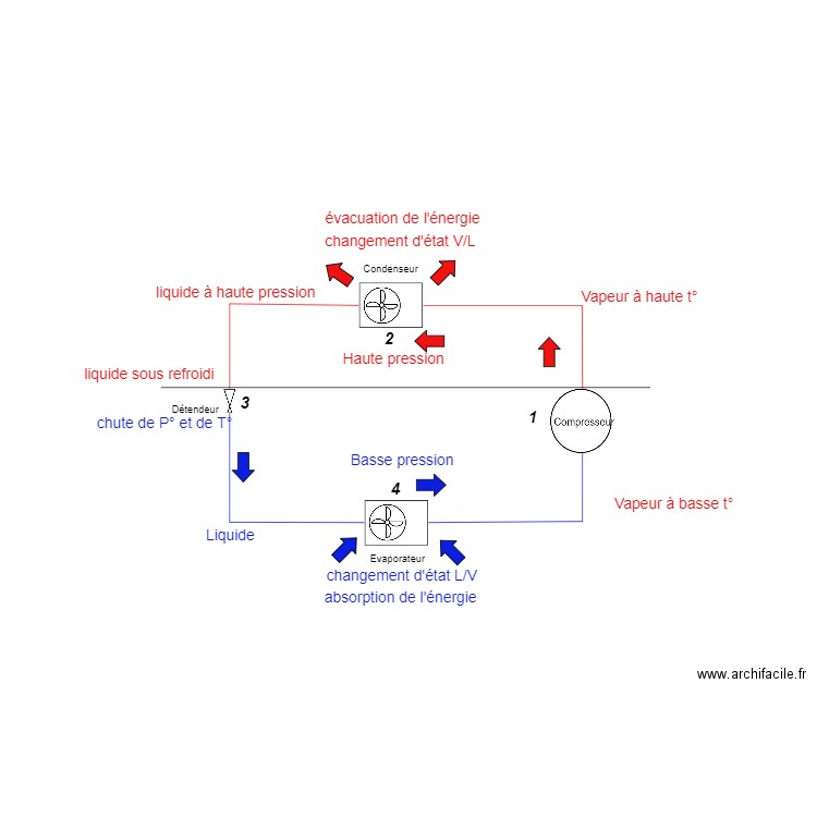 cycle frigo. Plan de 0 pièce et 0 m2