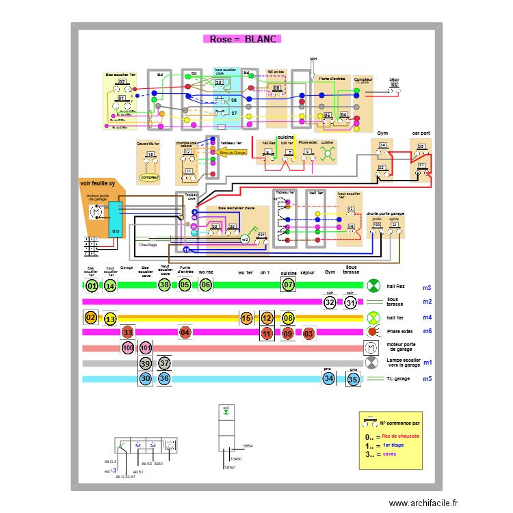 BP Noémie  12-2024   Bouton poussoir cablés. Plan de 7 pièces et 252 m2