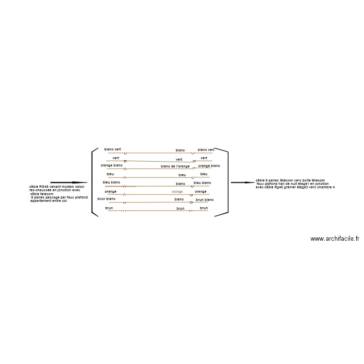 cablage RG45. Plan de 0 pièce et 0 m2