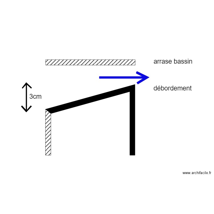 débordement. Plan de 0 pièce et 0 m2