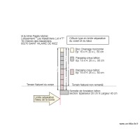 Coupe Type des clôture en limite propriété