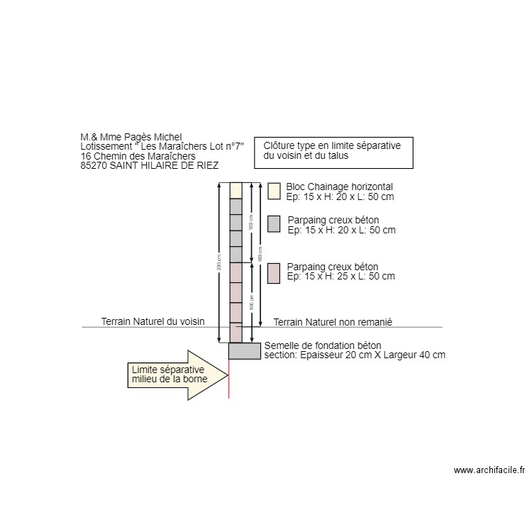 Coupe Type des clôture en limite propriété. Plan de 0 pièce et 0 m2