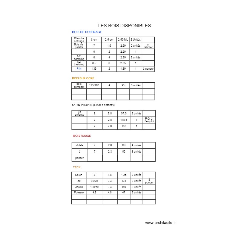 LISTING BOIS DISPONIBLES. Plan de 0 pièce et 0 m2