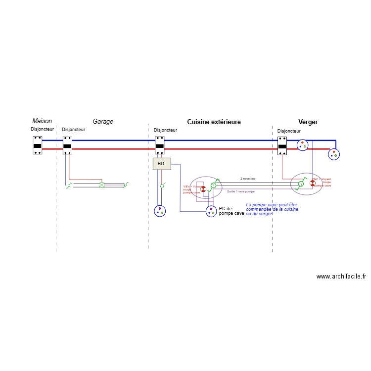 Electricité Verger 03. Plan de 0 pièce et 0 m2