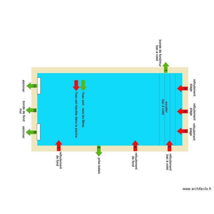 piscine. Plan de 0 pièce et 0 m2