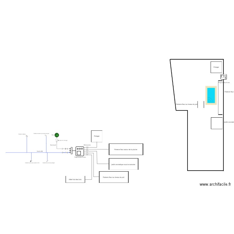 plan arrosage. Plan de 0 pièce et 0 m2