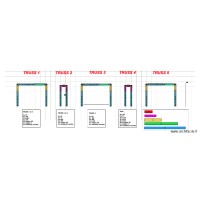 truss Gunvor détails 2