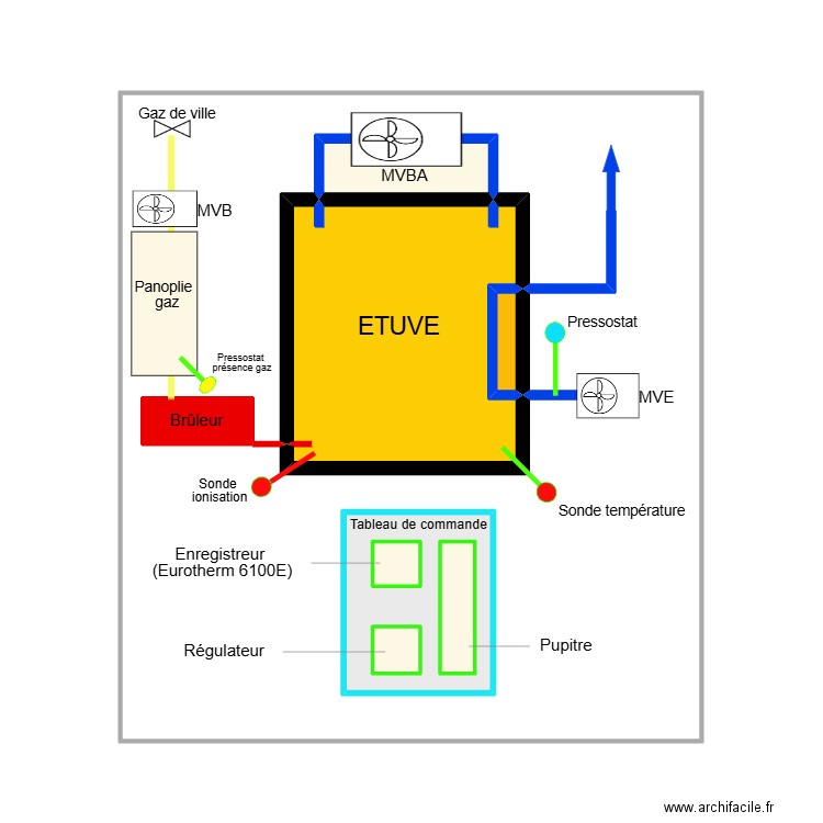 Synoptique ETUVE 4 2. Plan de 9 pièces et 71 m2