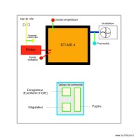 Synoptique ETUVE 4