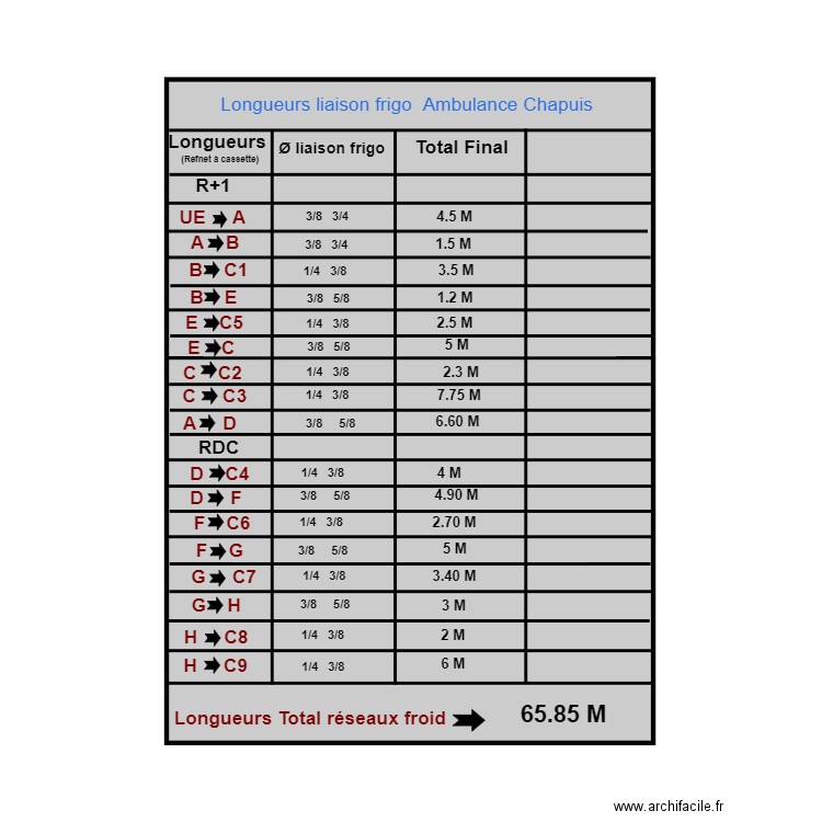 Tableau longueurs Liaison frigo Chapuis . Plan de 0 pièce et 0 m2