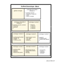 coffret module Qbus