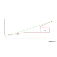 Plan de coupe côté sud