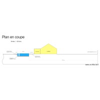 Plan de coupe