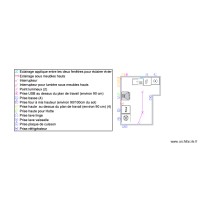 plan électrique cuisine