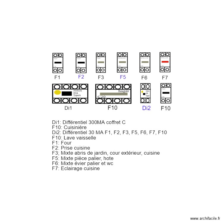 Implantation coffret C. Plan de 0 pièce et 0 m2