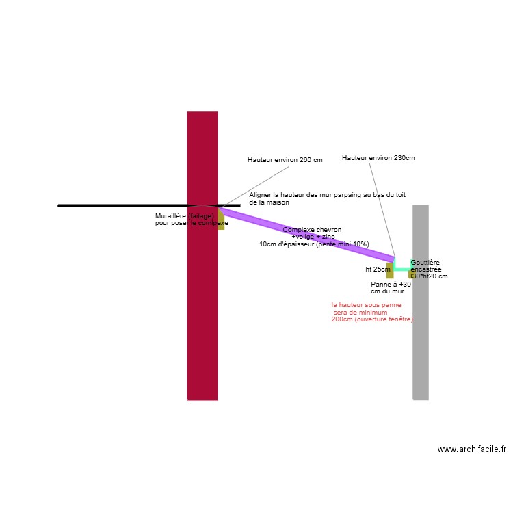 Coupe toit. Plan de 0 pièce et 0 m2