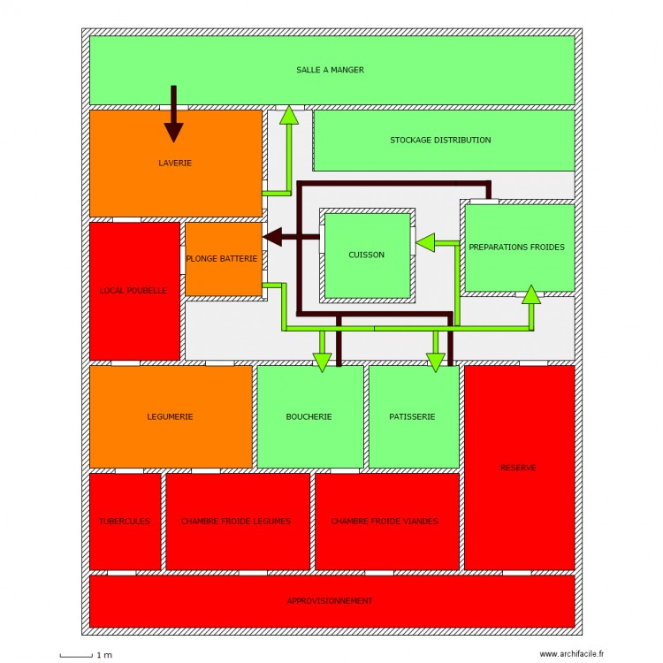 Implantation d'un cuisine de restauration collective, ses secteurs et tracés des circuits courts de la vaisselle.. Plan de 0 pièce et 0 m2