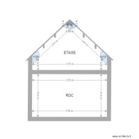 OIZELLE PLAN DE COUPE 