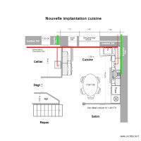 Nouvelle implantation cuisine 