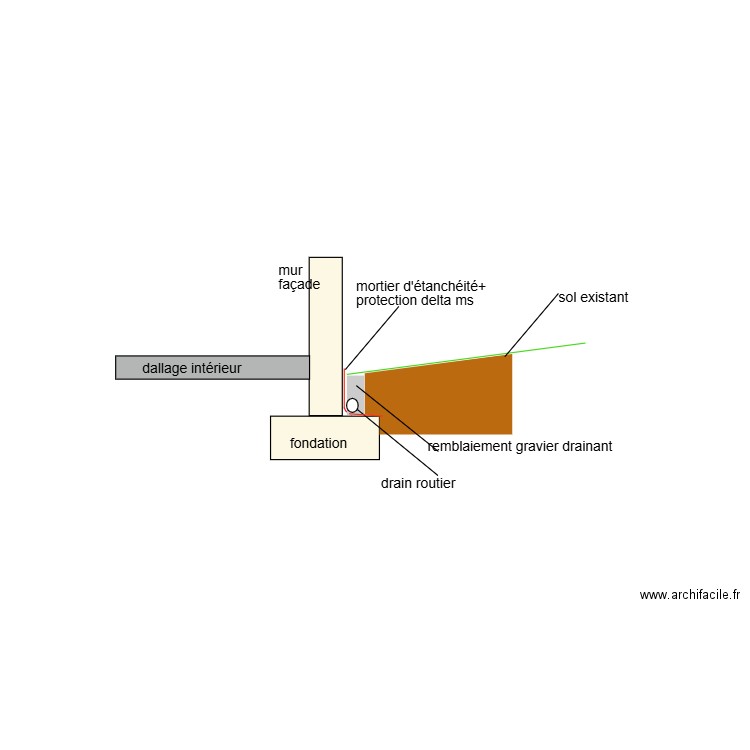 coupe principe étanchéité. Plan de 0 pièce et 0 m2