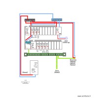 Tableau elec dépendance