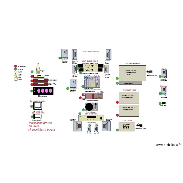 Câblage: secteur, audio, vidéo, internet E. Plan de 0 pièce et 0 m2