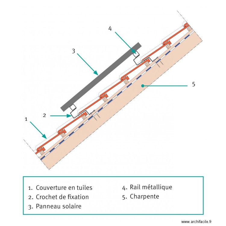 panneaux. Plan de 0 pièce et 0 m2