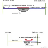 plan de coupe