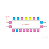 Plan de table v2.0